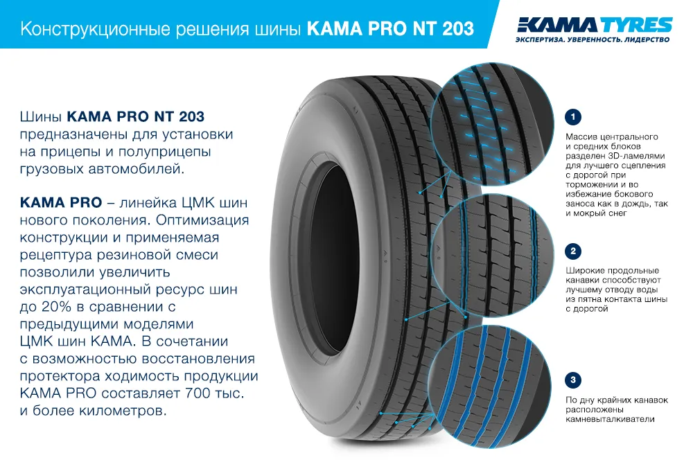 ЦМК шины KAMA PRO NT 203 385/65 R22.5 в Благодарном